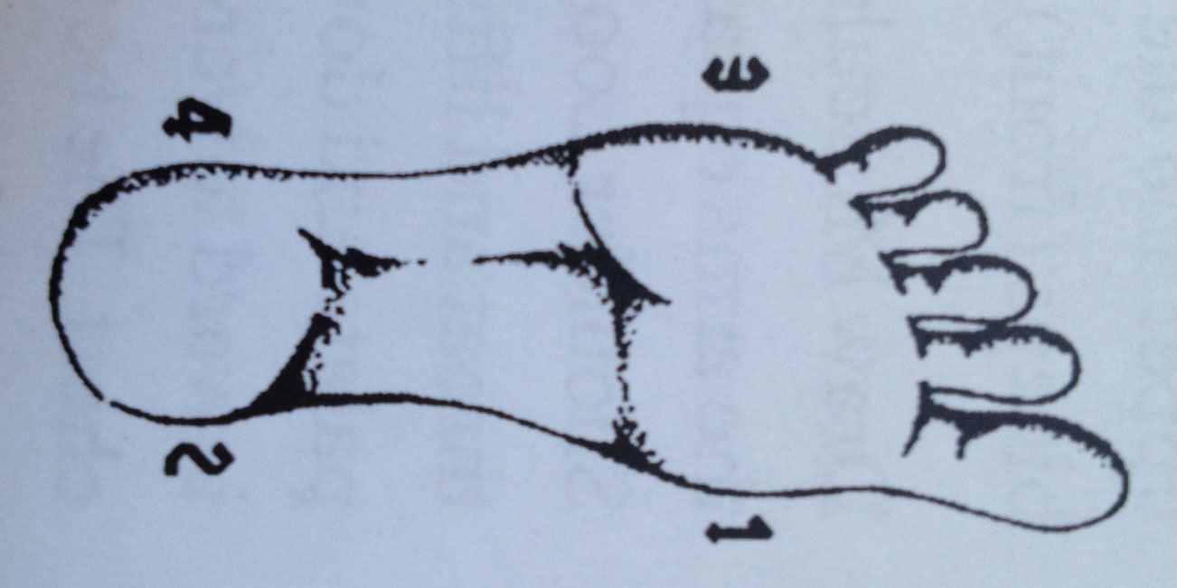 Yoga med medvetna fötter